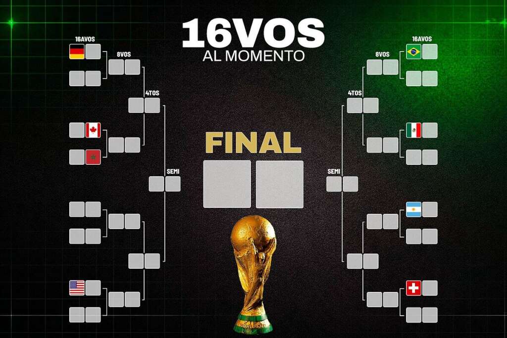 16avos de Final Mundial 2026: Tabla de posiciones, equipos clasificados y cruces de la siguiente fase de Copa del Mundo
