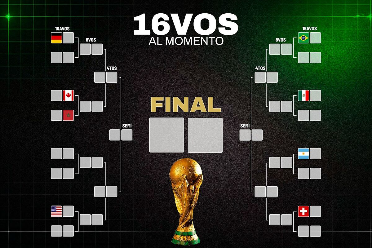 16avos de Final Mundial 2026: Tabla de posiciones, equipos clasificados y cruces de la siguiente fase de Copa del Mundo