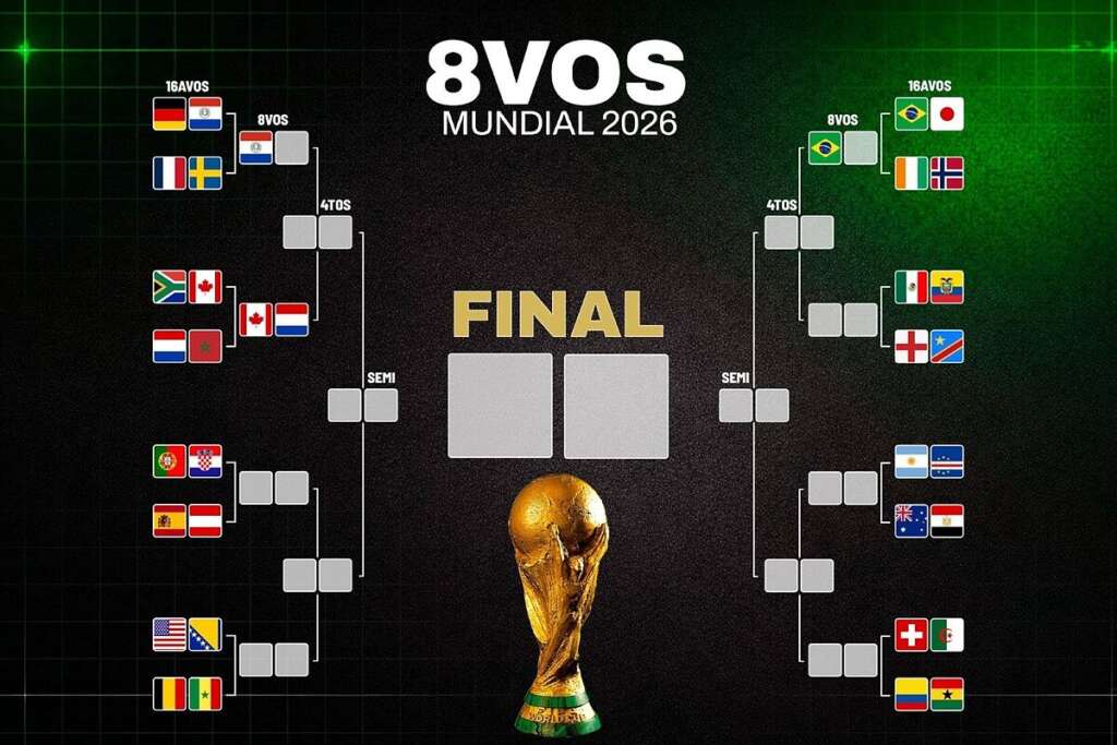 Octavos de Final Mundial 2026: Equipos clasificados, posiciones de Copa del Mundo y cruces de la siguiente ronda