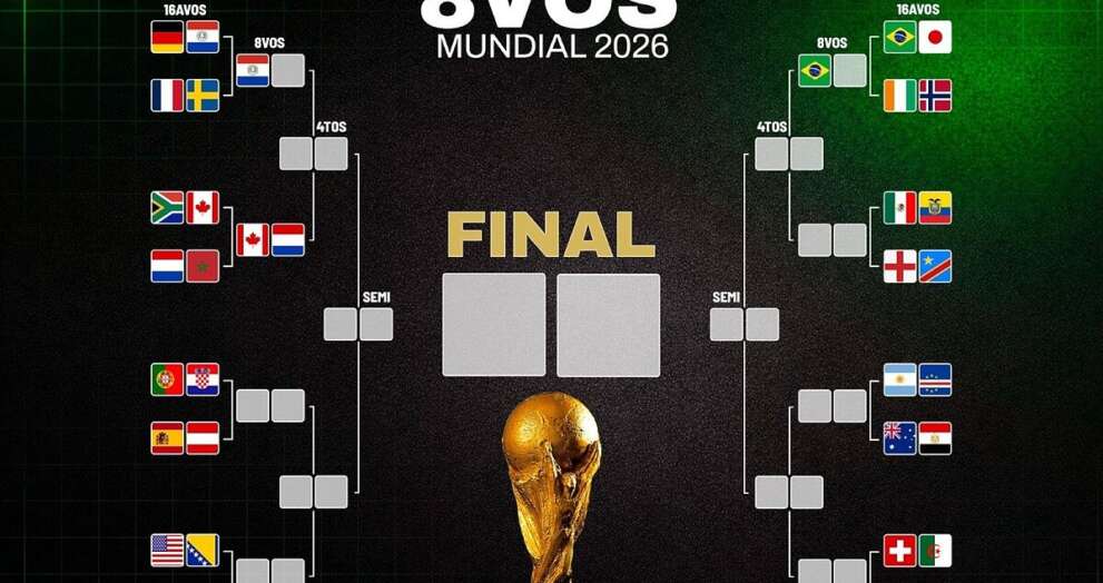 Octavos de Final Mundial 2026: Equipos clasificados, posiciones de Copa del Mundo y cruces de la siguiente ronda