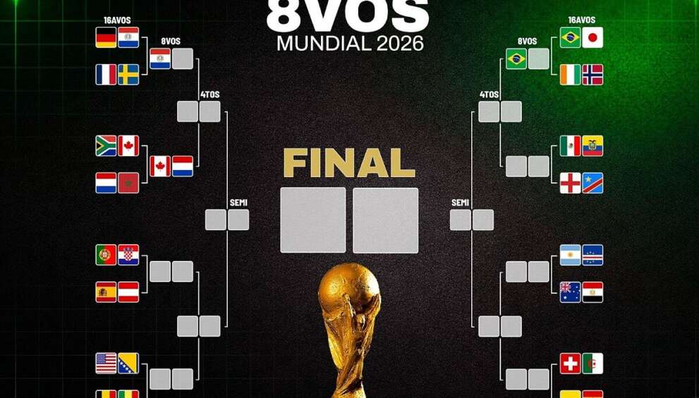 Octavos de Final Mundial 2026: Equipos clasificados, posiciones de Copa del Mundo y cruces de la siguiente ronda